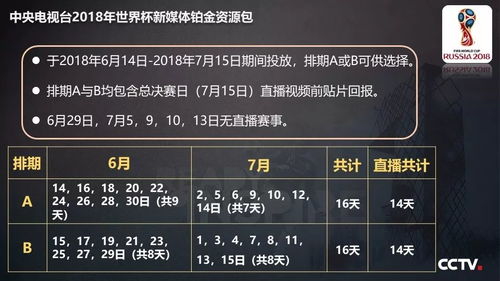 融合創新，互動未來 中央電視臺2018世界杯新媒體廣告產品重磅發布